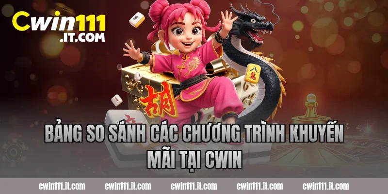 Bảng So Sánh Các Chương Trình Khuyến Mãi Tại Cwin